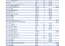 data entry, data cleaning and PDF to excel conversion